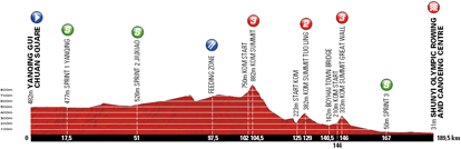The stage profile of the fourth stage of the Tour of Beijing 2011