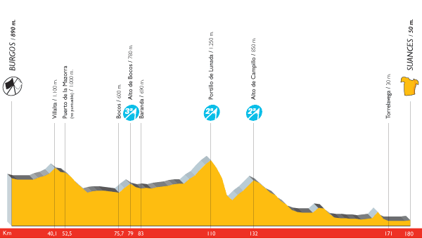 the profile of the 12th stage