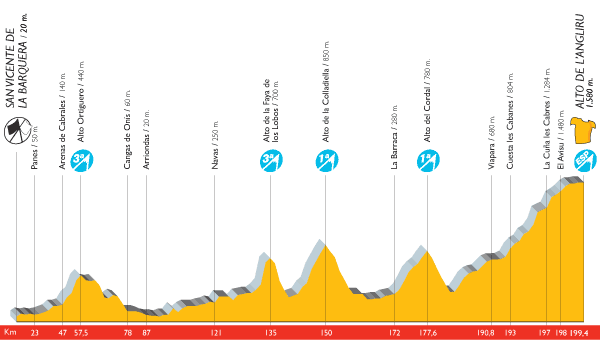 the profile of the 13th stage