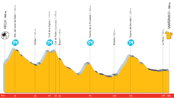 the profile of the 9th stage