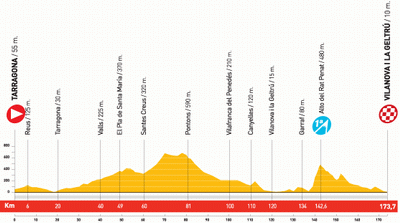 The profile of stage 10 of the Vuelta a Espa&ntildea 2010