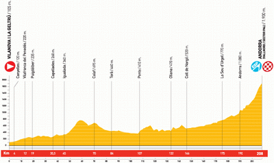 The profile of stage 11 of the Vuelta a Espa&ntildea 2010