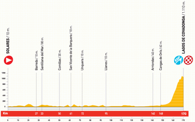 The profile of stage 15 of the Vuelta a Espa&ntildea 2010