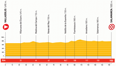 The profile of stage 18 of the Vuelta a Espa&ntildea 2010