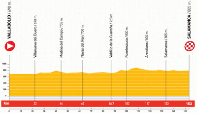 The profile of stage 18 of the Vuelta a Espaa 2010