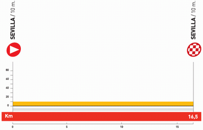 The profile of stage 1 of the Vuelta a Espa&ntildea 2010