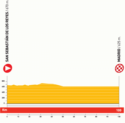 The profile of stage 21 of the Vuelta a Espa&ntildea 2010