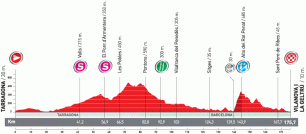 Le profil de la dixième etappe de la Vuelta a Espa&ntildea 2010