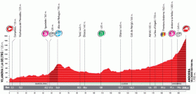 Le profil de la onzième étape de la Vuelta a Espa&ntildea 2010