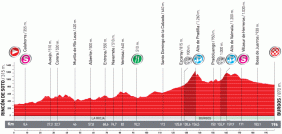 Le profil de la treizième étape de la Vuelta a Espa&ntildea 2010