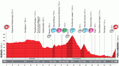 Le profil de la quatorzième étape de la Vuelta a Espa&ntildea 2010