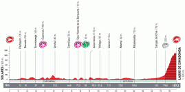 Le profil de la quinzième étape de la Vuelta a Espa&ntildea 2010