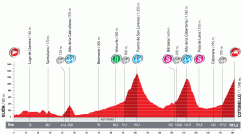 Le profil de la seizième étape de la Vuelta a Espa&ntildea 2010