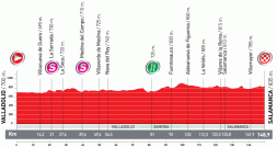 Le profil de la dix-huitième étape de la Vuelta a Espa&ntildea 2010