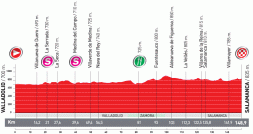 Le profil de la dix-huitime tape de la Vuelta a Espaa 2010