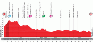 Le profil de la dix-neuvième étape de la Vuelta a Espa&ntildea 2010