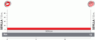 Le profil de la première étape de la Vuelta a Espa&ntildea 2010