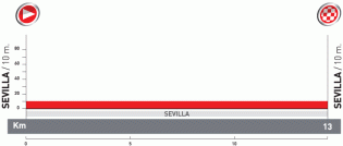 Le profil de la premire tape de la Vuelta a Espaa 2010