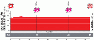 Le profil de la 21ème étape de la Vuelta a Espa&ntildea 2010