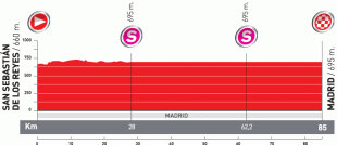 Le profil de la 21me tape de la Vuelta a Espaa 2010