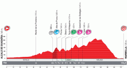 Le profil de la deuxième etappe de la Vuelta a Espa&ntildea 2010