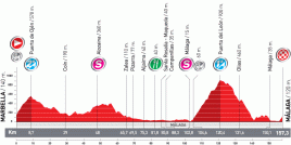Le profil de la troisième étape de la Vuelta a Espa&ntildea 2010