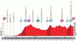 Le profil de la quatrime tape de la Vuelta a Espaa 2010