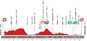 The profile of the twelfth stage of the Tour of Spain 2013