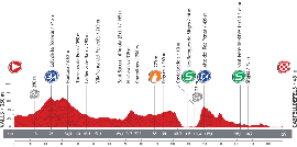 Le profil de la treizième étape du Tour d'Espagne 2013