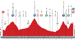 The profile of the fifteenth stage of the Tour of Spain 2013
