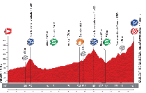 The profile of the sixteenth stage of the Tour of Spain 2013