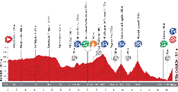 The profile of the eighteenth stage of the Tour of Spain 2013