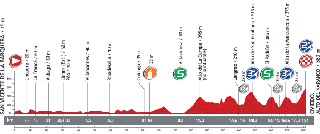 The profile of the nineteenth stage of the Tour of Spain 2013