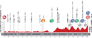 Le profil de la dix-neuvième étape du Tour d'Espagne 2013