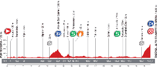 The profile of the second stage of the Tour of Spain 2013