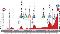 The profile of the twentieth stage of the Tour of Spain 2013