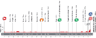 Het profiel van de derde etappe van de Ronde van Spanje 2013