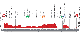 The profile of the fourth stage of the Tour of Spain 2013