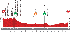 The profile of the sixth stage of the Tour of Spain 2013