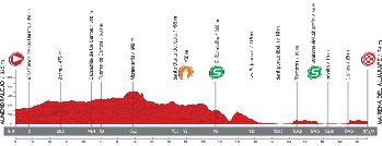 The profile of the seventh stage of the Tour of Spain 2013