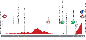 The profile of the eighth stage of the Tour of Spain 2013