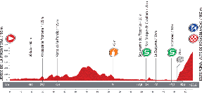 Le profil de la huitième étape du Tour d'Espagne 2013