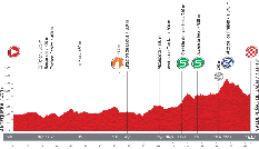 The profile of the nineth stage of the Tour of Spain 2013