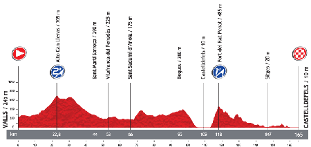 Le profil de la 13ème étape du Tour d'Espagne 2013