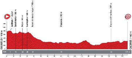 Le profil de la 6ème étape du Tour d'Espagne 2013