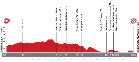 Le profil de la 7ème étape du Tour d'Espagne 2013