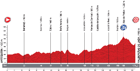 Le profil de la 9ème étape du Tour d'Espagne 2013