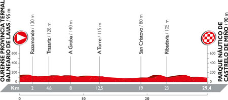 The profile of the 1st stage of the Tour of Spain 2016