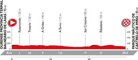 Le profil de la 1ère étape du Tour d'Espagne 2016