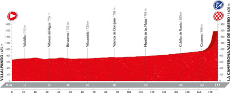 The profile of the 8th stage of the Tour of Spain 2016